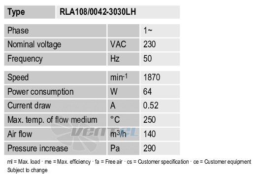 Рабочие параметры Ebmpapst RLA108-0042-3030LH