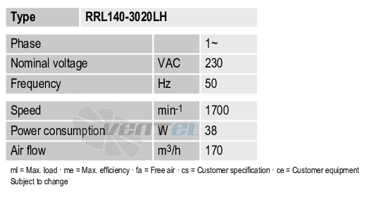 Рабочие параметры Ebmpapst RRL140-3020LH
