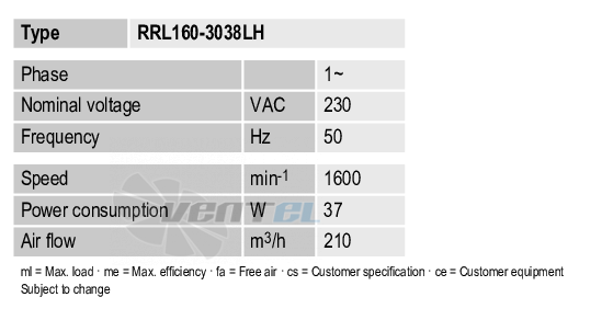 Рабочие параметры Ebmpapst RRL160-3038LH