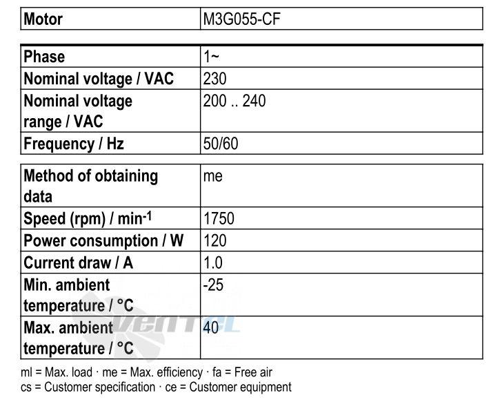 Рабочие параметры Ebmpapst S3G300-AL11-51