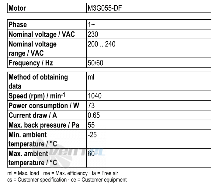 Рабочие параметры Ebmpapst S3G350-AG03-52