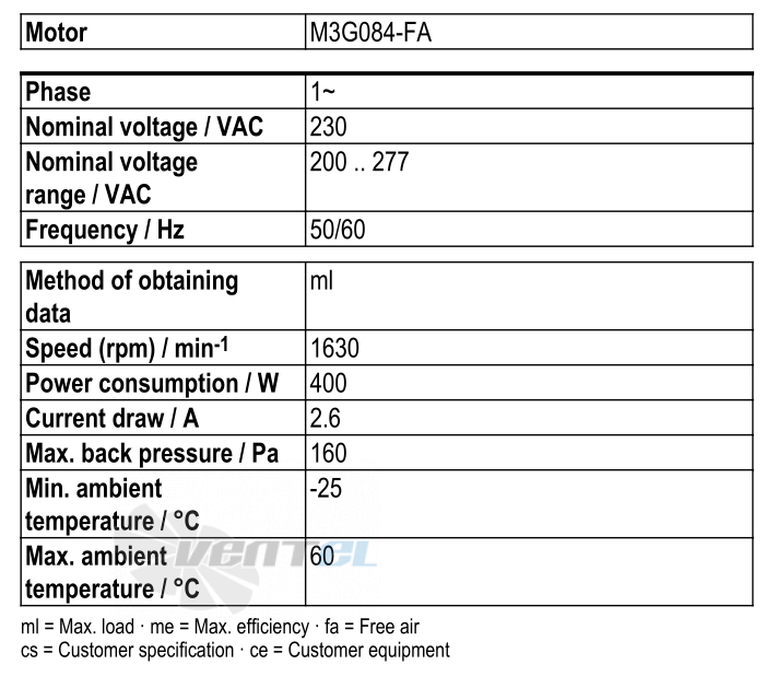 Рабочие параметры Ebmpapst S3G400-LC22-51