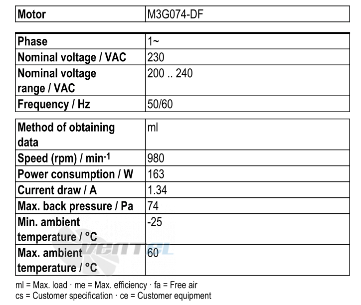 Рабочие параметры Ebmpapst S3G450-AO02-30