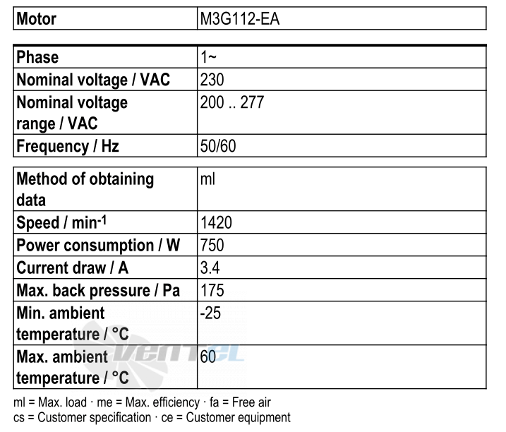 Рабочие параметры Ebmpapst S3G500-AM56-21