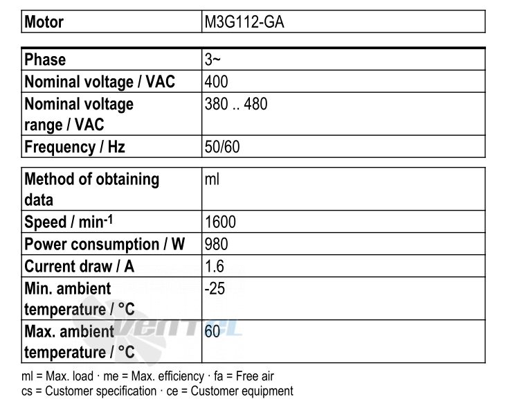 Рабочие параметры Ebmpapst S3G500-AN33-02