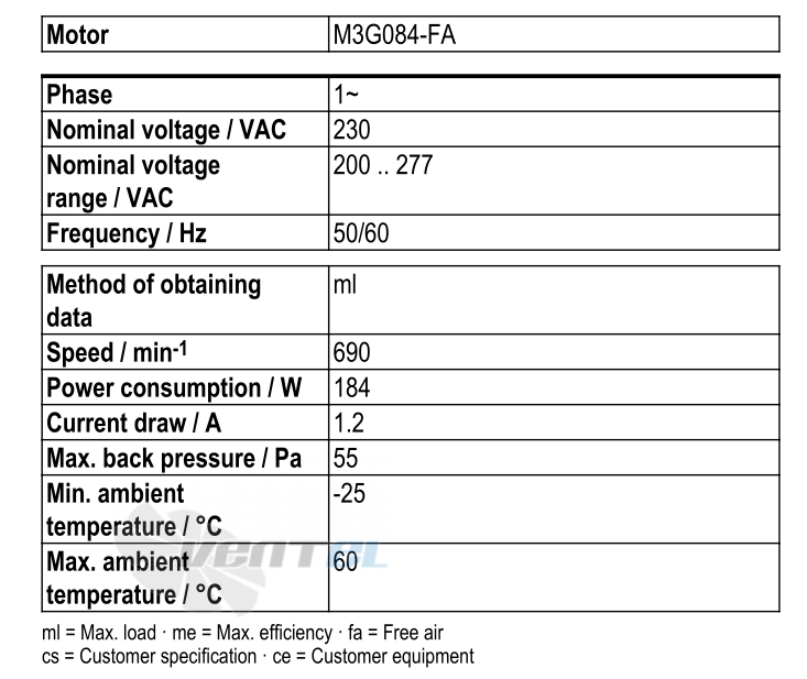 Рабочие параметры Ebmpapst S3G630-AC52-51