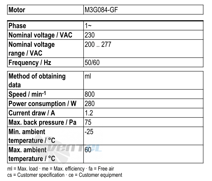 Рабочие параметры Ebmpapst S3G630-AD03-A1