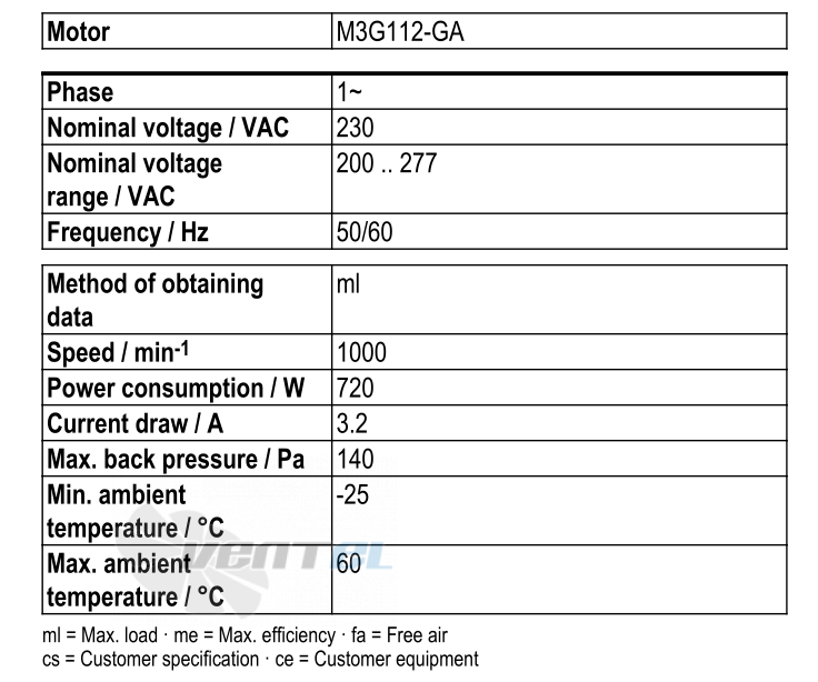 Рабочие параметры Ebmpapst S3G630-AQ37-21