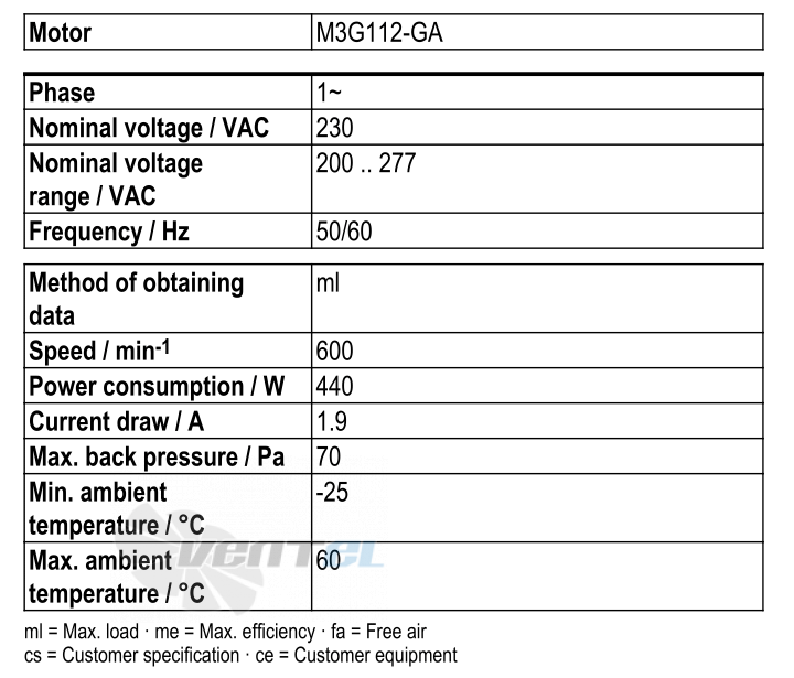 Рабочие параметры Ebmpapst S3G800-BN36-21