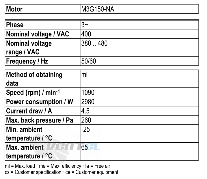 Рабочие параметры Ebmpapst S3G800-BV01-01