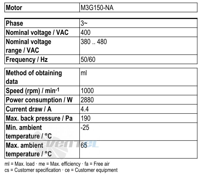 Рабочие параметры Ebmpapst S3G910-BV02-01
