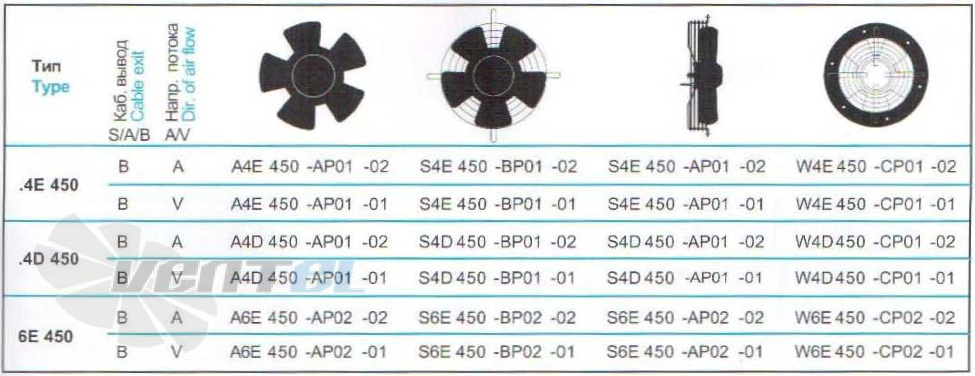 Ebmpapst осевой S4D-450-AP01-07 купить на Lufter.ru