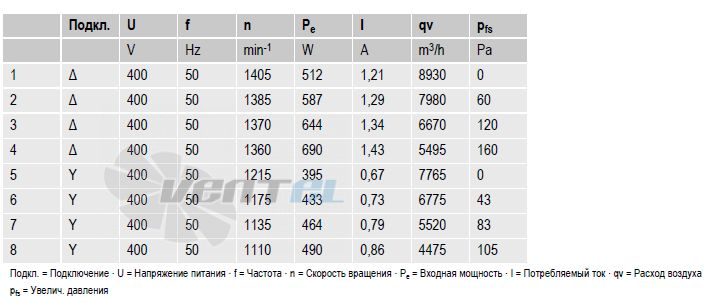 Вентиляторы S4D500-AE03-01 параметры и характеристики