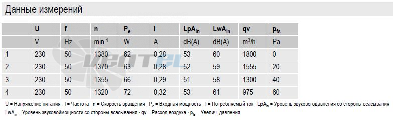 вентиляторы S4E300-AS72-30 параметры и характеристики