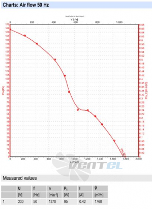 Ebmpapst S4D315-AP08-07 осевой купить на Lufter.ru