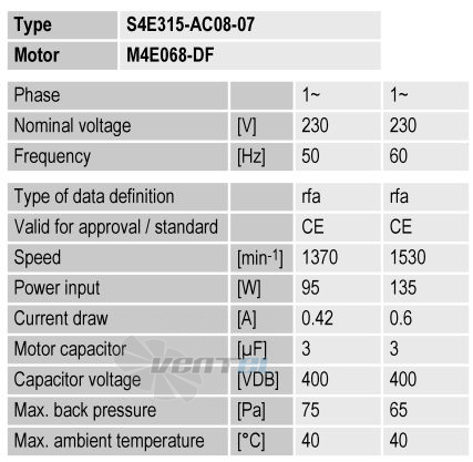Ebmpapst S4D315-AP08-07 осевой купить на Lufter.ru