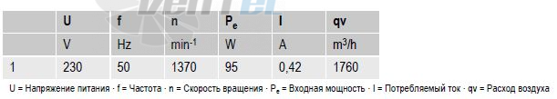 вентиляторы S4E315-AC08-07 параметры и характеристики
