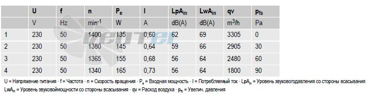 вентиляторы S4E350-AN02-31 параметры и характеристики