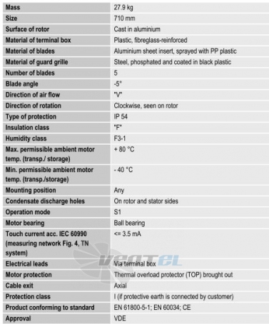 Ebmpapst осевой S6D710-AH01-01 прайсы