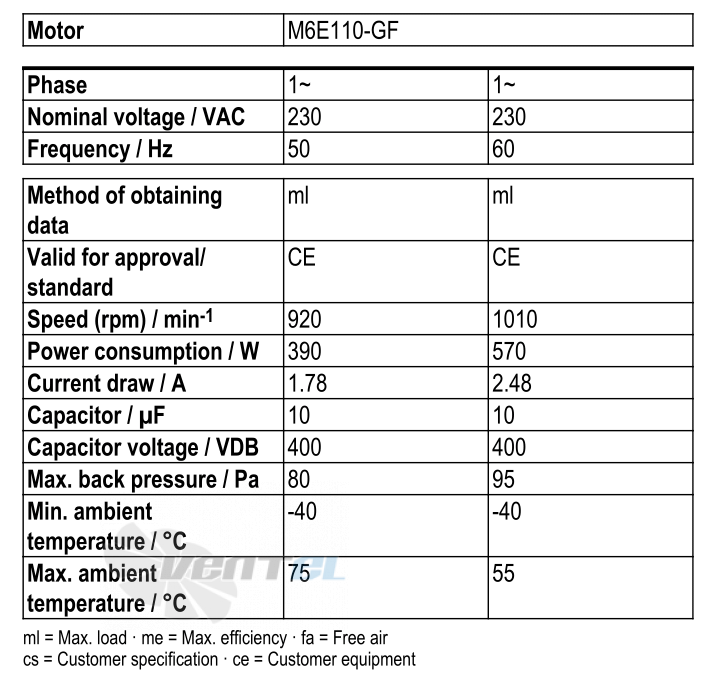 Рабочие параметры Ebmpapst S6E560-AN01-01