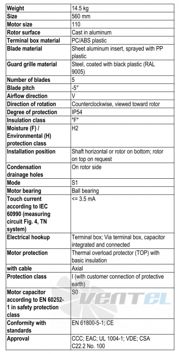 Характеристики