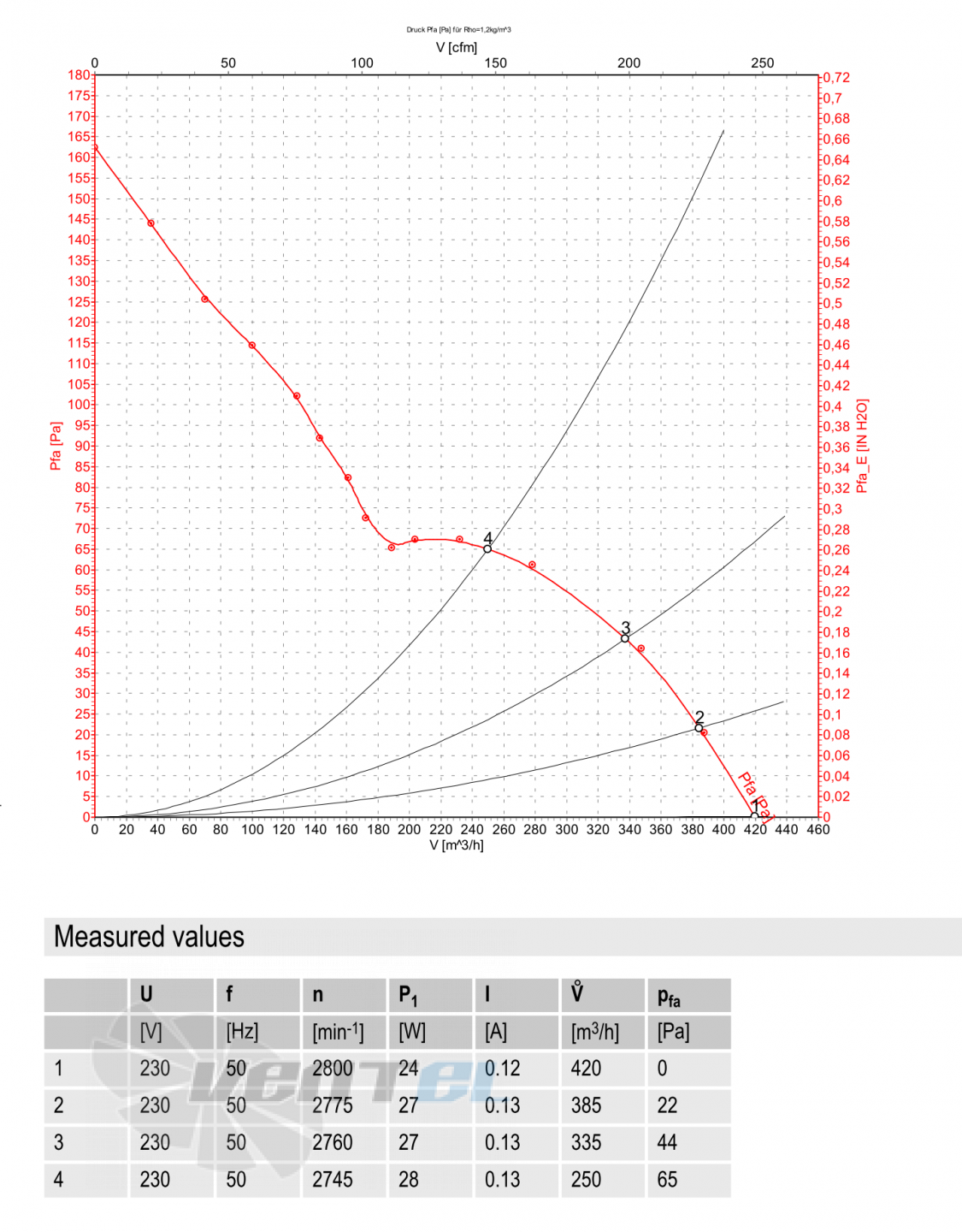 График рабочей точки W2E143-AB09-01