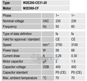 w2e200-ce31-20 вентилятор осевой