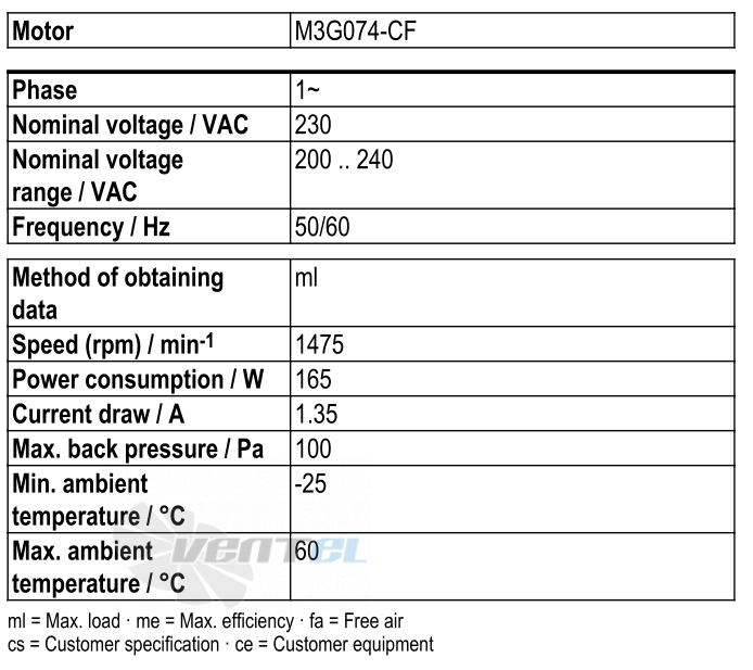 Рабочие параметры Ebmpapst W3G350-CN01-32