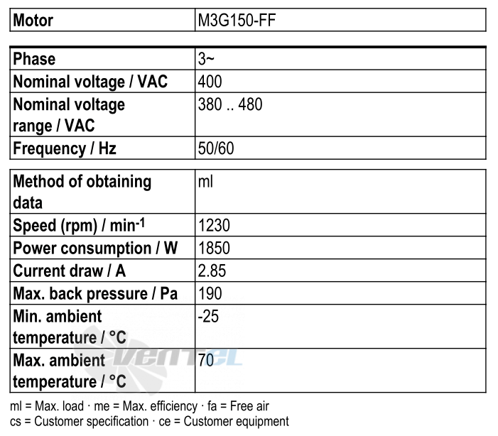 Рабочие параметры Ebmpapst W3G630-GS21-01
