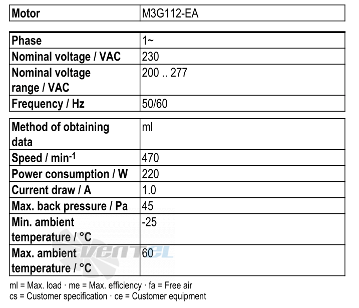 Рабочие параметры Ebmpapst W3G800-GM67-21