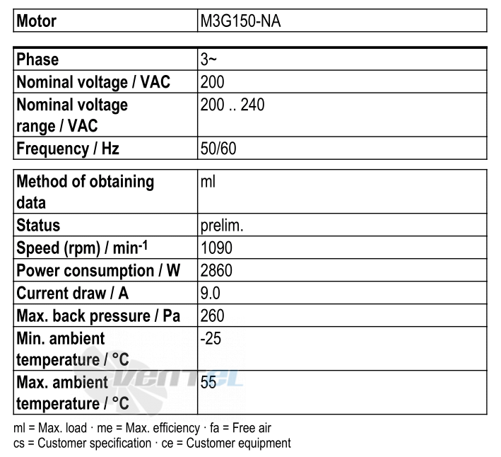 Рабочие параметры Ebmpapst W3G800-GV10-11
