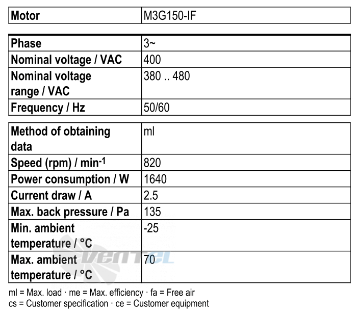 Рабочие параметры Ebmpapst W3G990-GY28-01