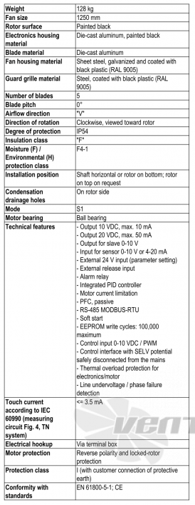 Характеристики