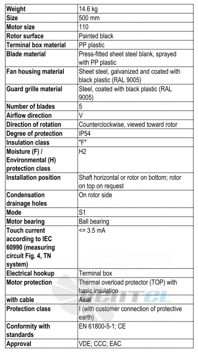 Характеристики