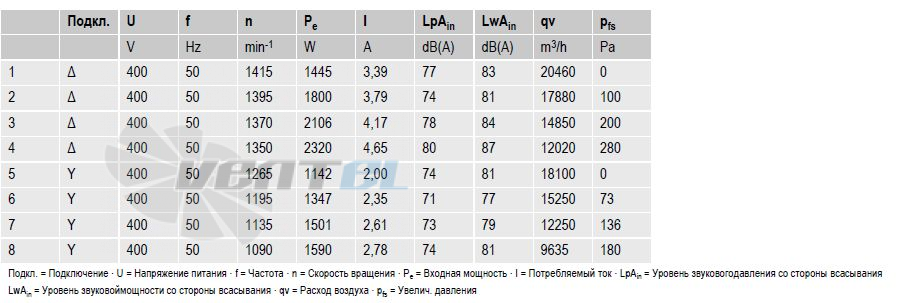 Вентиляторы W4D710-DL01-15 параметры и характеристики