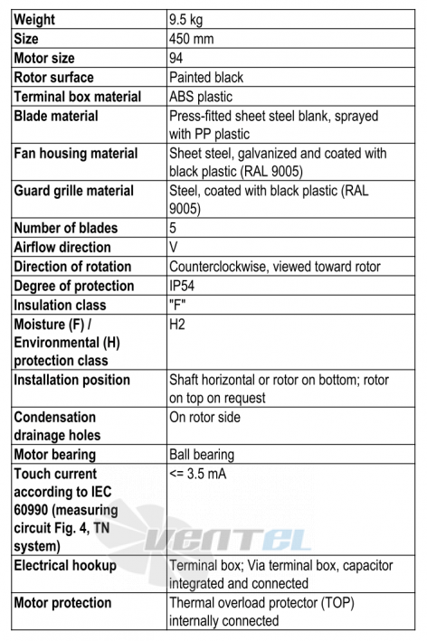 Характеристики