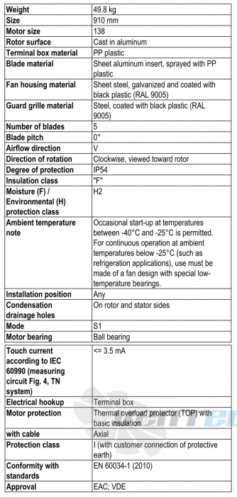 Характеристики