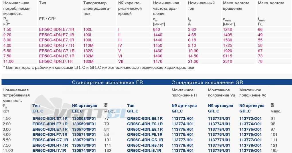 Ziehl-Abegg GR56C-4DN.I5.1R типоразмер, частота, ток, производительность, мощность.
